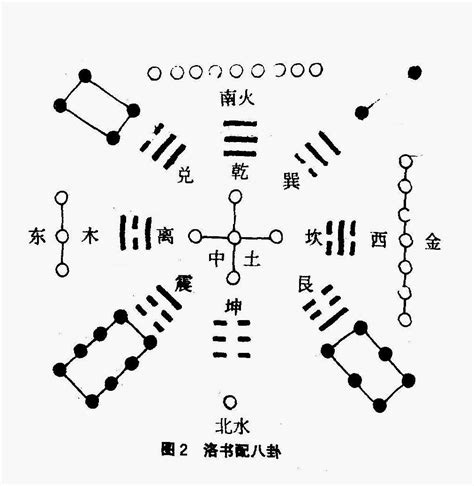 河图洛书数字|河圖洛書